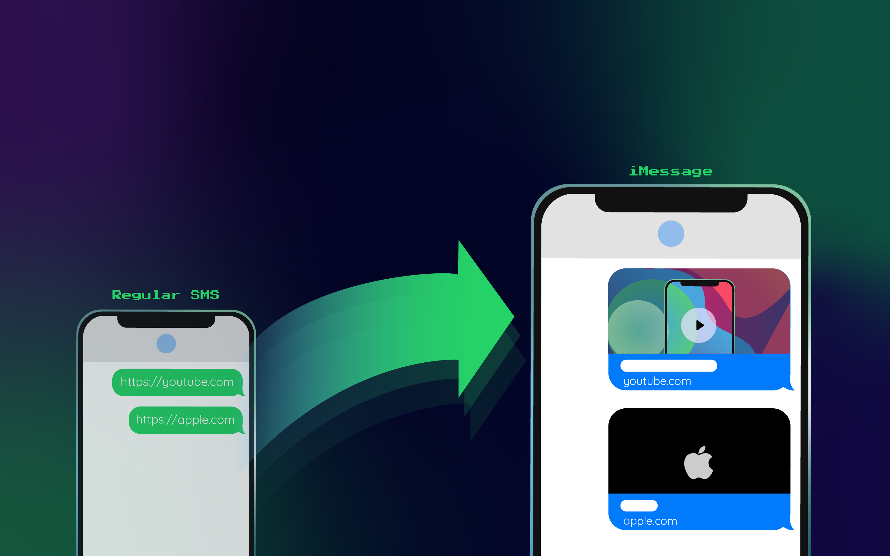 LoopMessage media kit